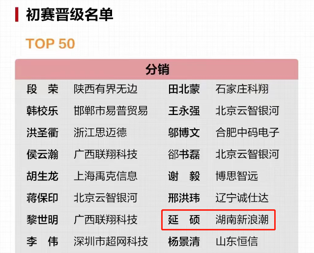 大賽佳訊｜新浪潮選手榮獲華為行業(yè)感知金牌講師選拔賽50強(qiáng)并晉級(jí)全國(guó)總決賽